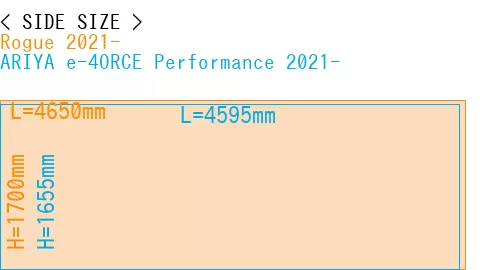 #Rogue 2021- + ARIYA e-4ORCE Performance 2021-